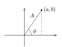 Relasjonen mellom a, b og A, φ i formelen a sin x+b cos x = A sin(x+φ).